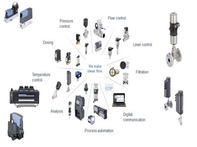 INTROTEK BDR-NP36-E04 气泡传感器