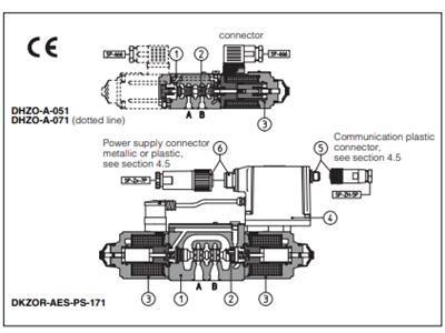 ATOS DKZOR-AES-PS-171-L5/I