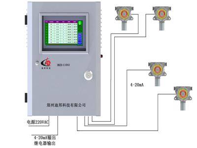 DBZX-110H2多通道漏氢监测系统